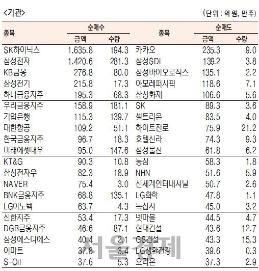 서울경제