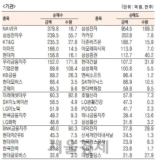 서울경제