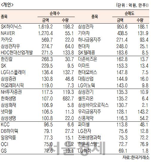 서울경제