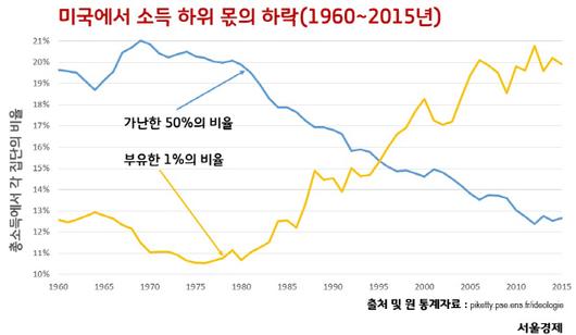 서울경제