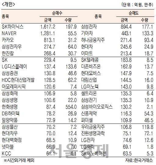 서울경제