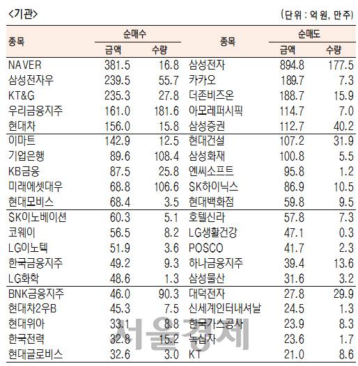 서울경제