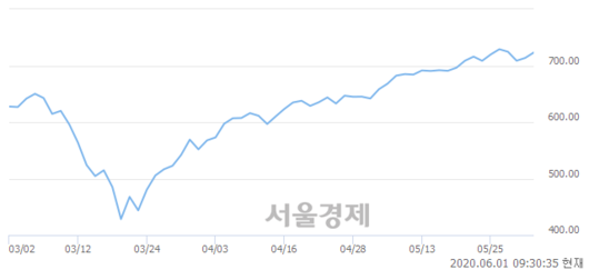 서울경제