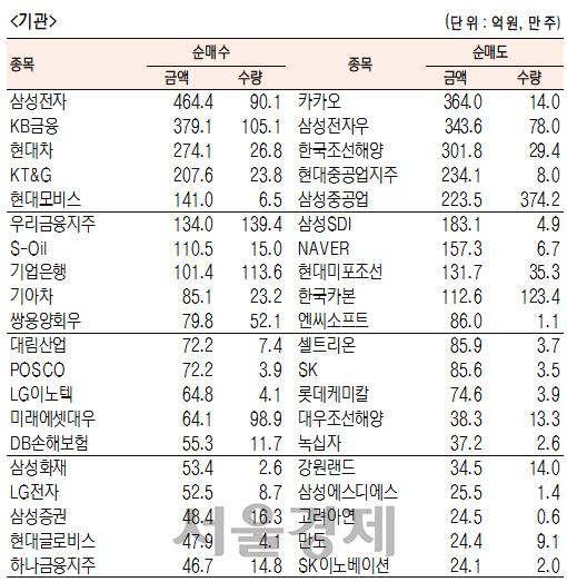 서울경제