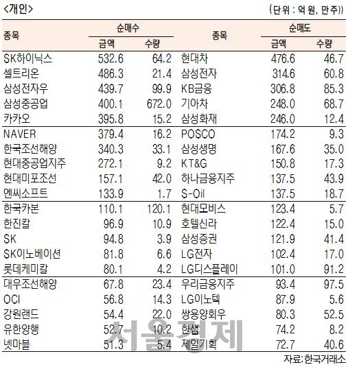 서울경제