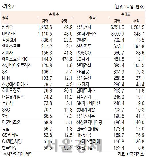 서울경제