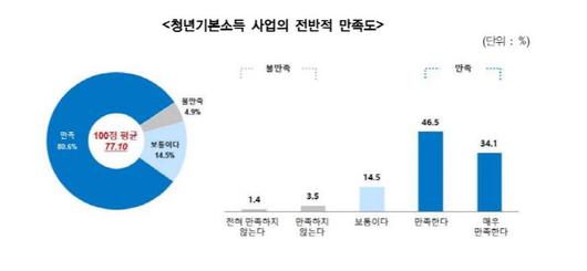 서울경제