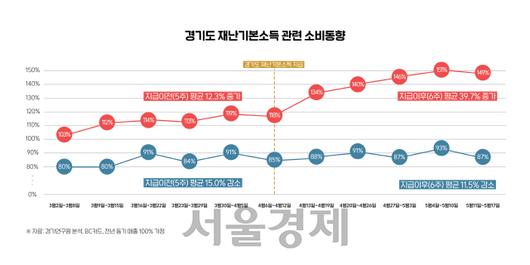 서울경제