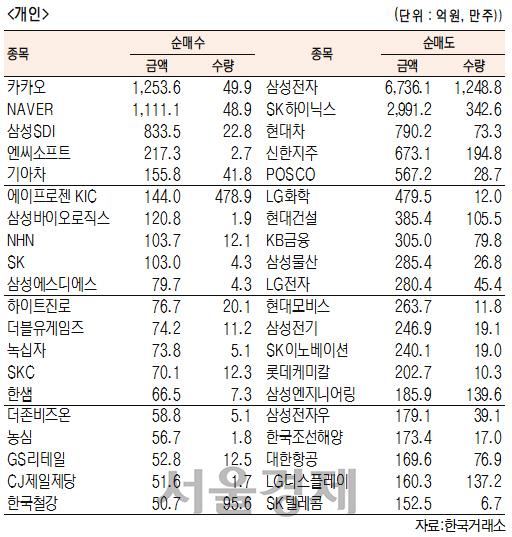 서울경제