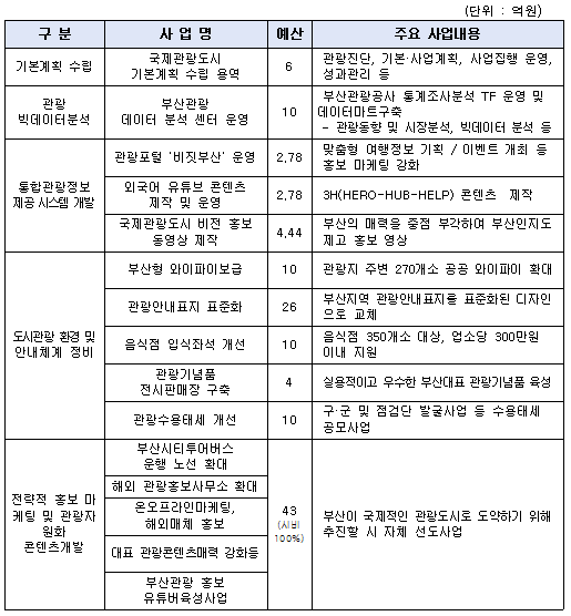 서울경제