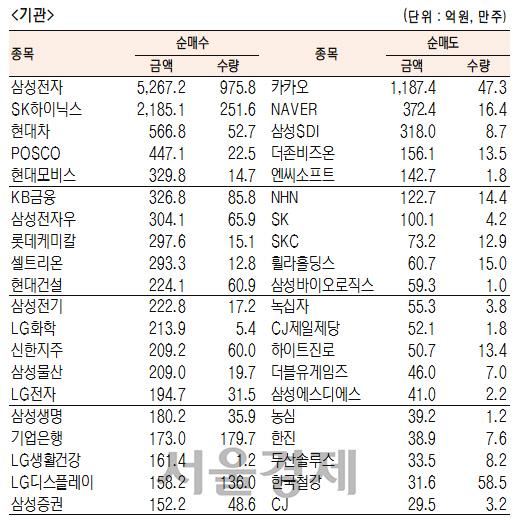 서울경제