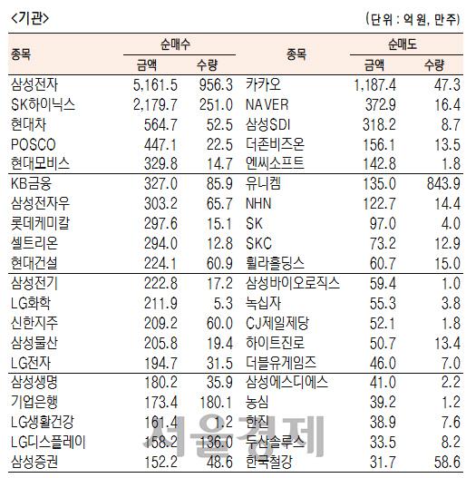 서울경제