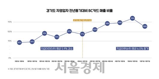 서울경제