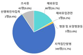 서울경제