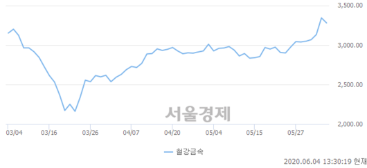 서울경제