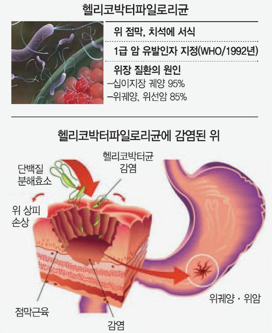 서울경제