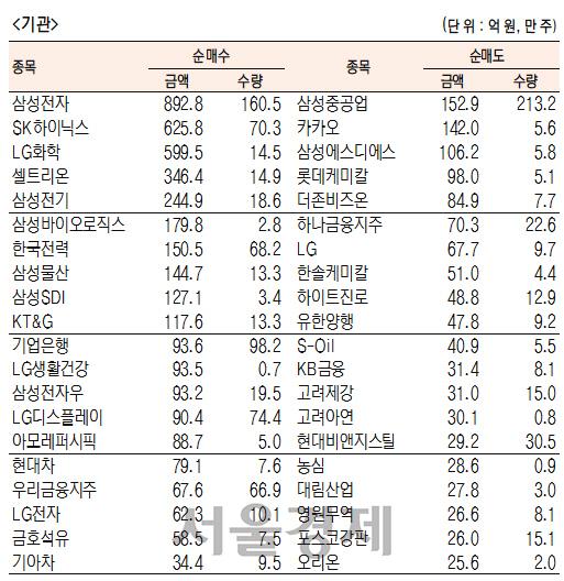 서울경제