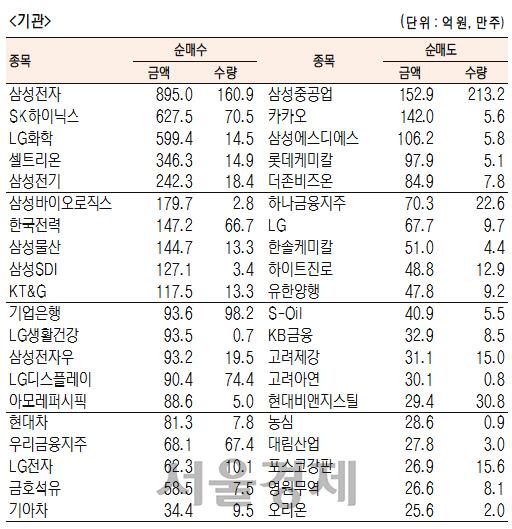 서울경제