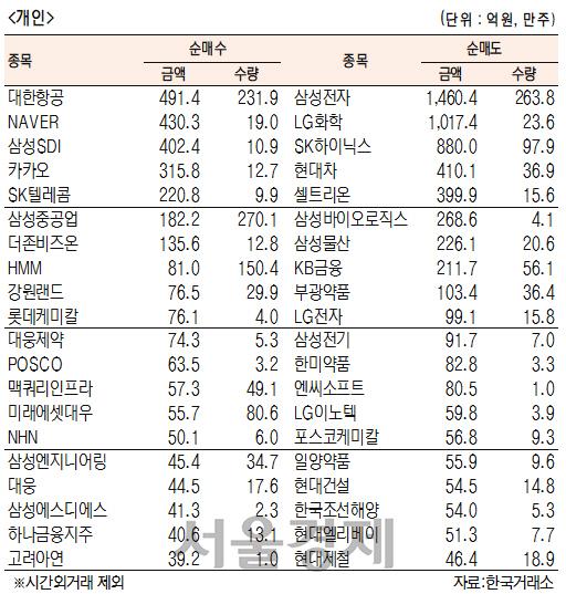 서울경제