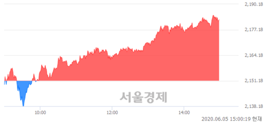 서울경제