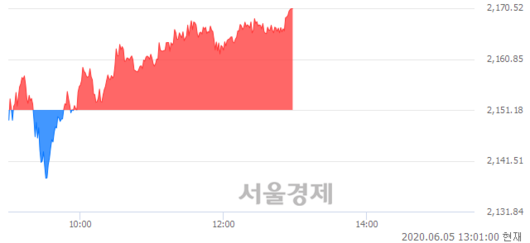 서울경제