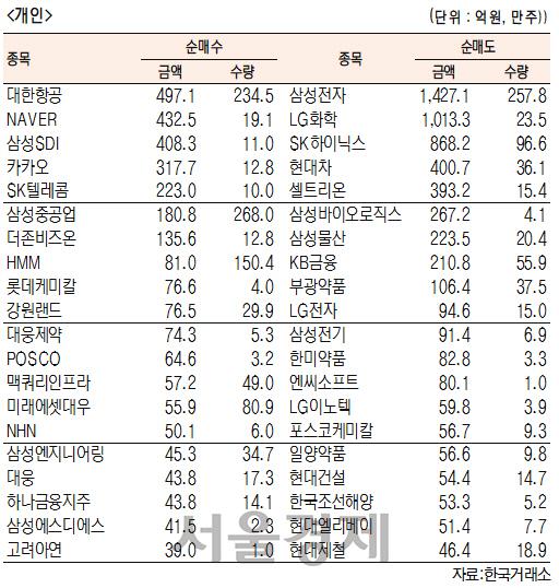 서울경제