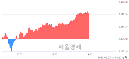 서울경제