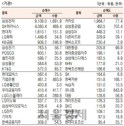 서울경제