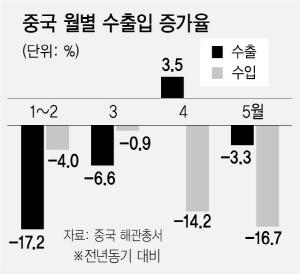 서울경제