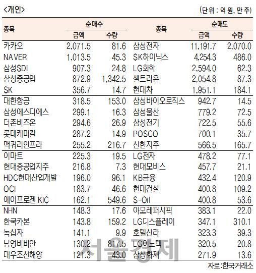 서울경제