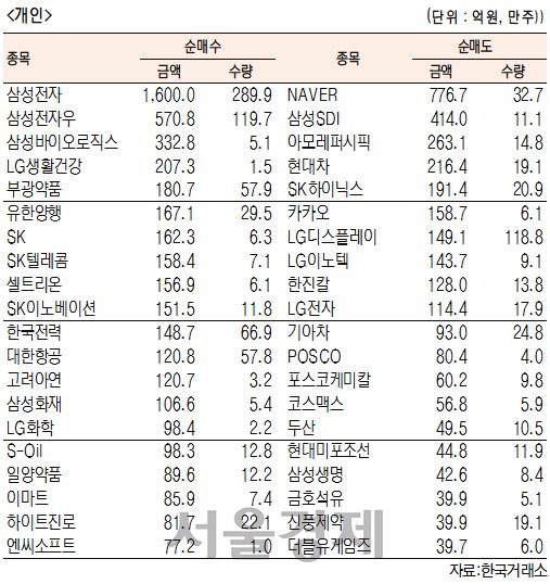 서울경제