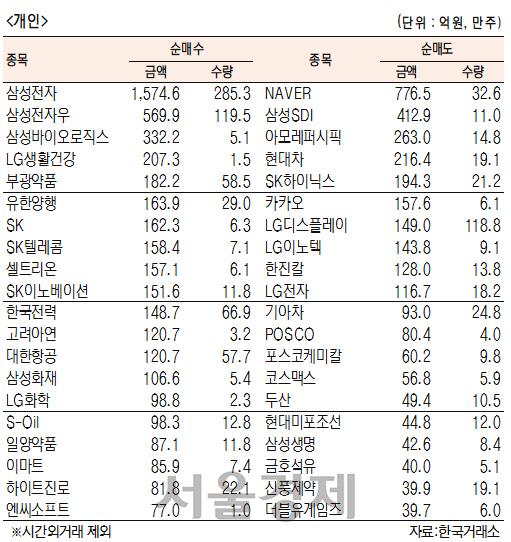 서울경제