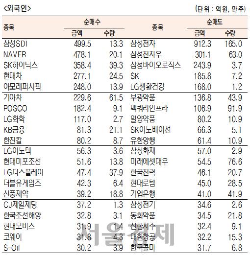 서울경제