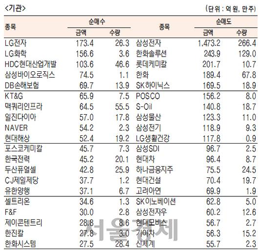 서울경제