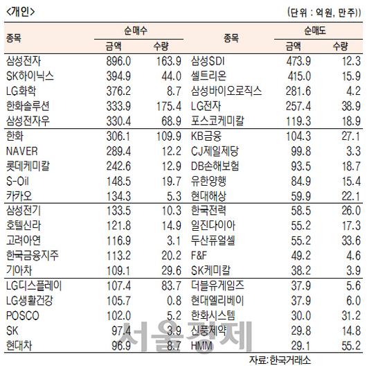 서울경제