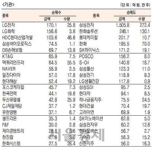 서울경제