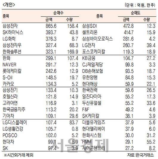 서울경제