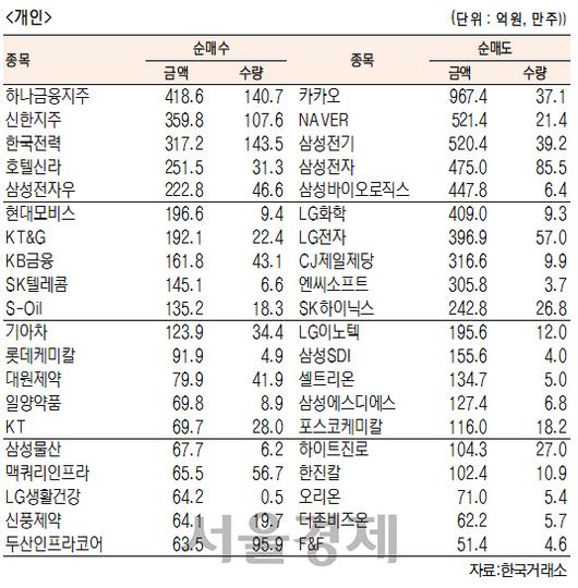 서울경제