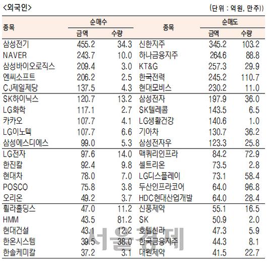 서울경제