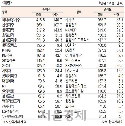 서울경제