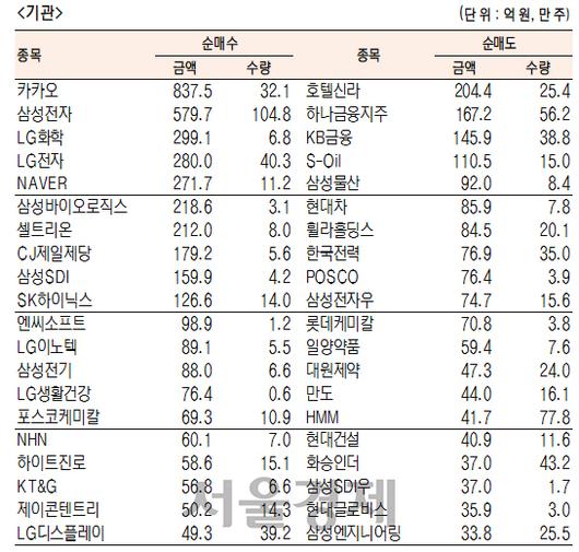 서울경제