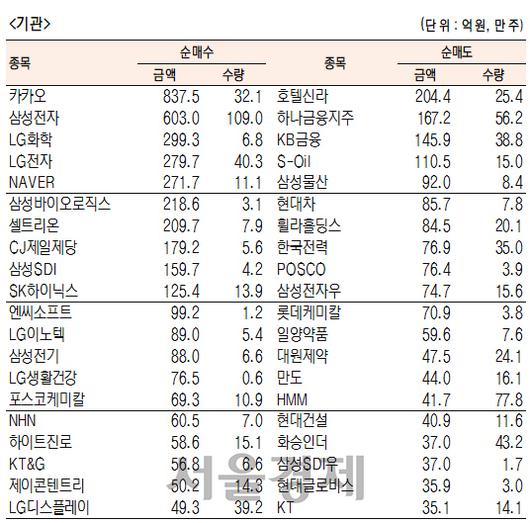 서울경제