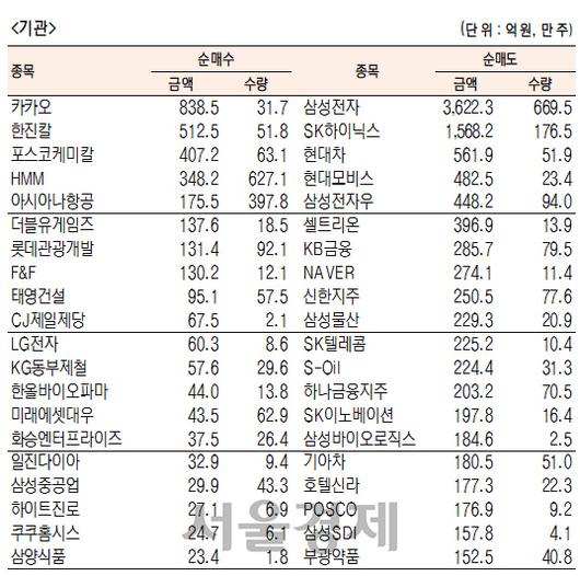 서울경제