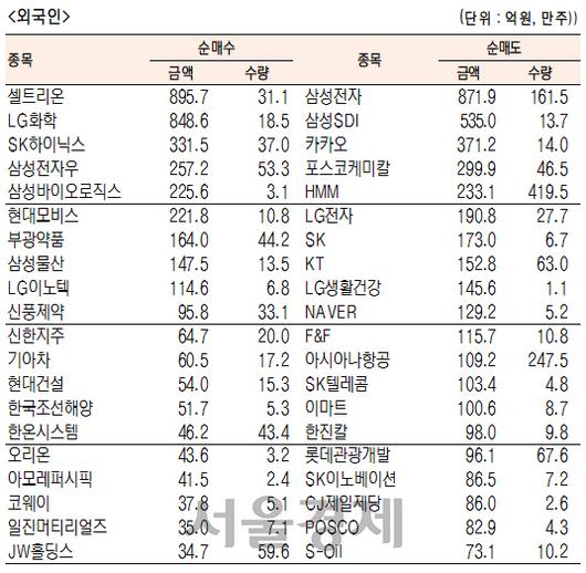 서울경제