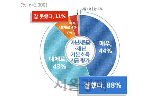 서울경제