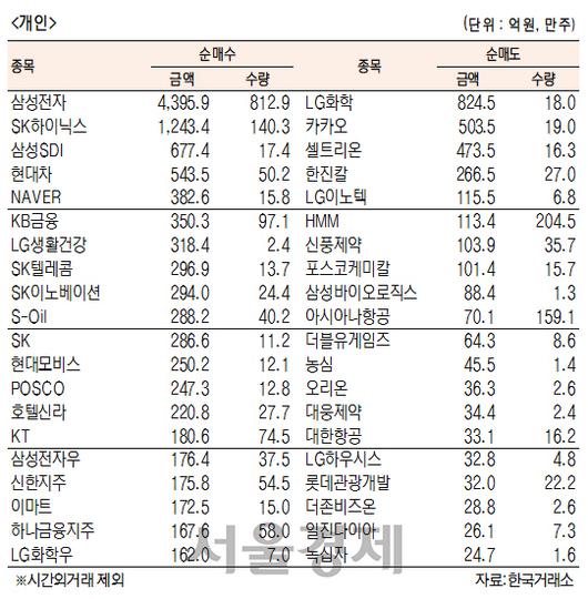 서울경제