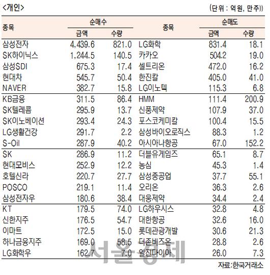 서울경제