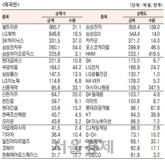 서울경제