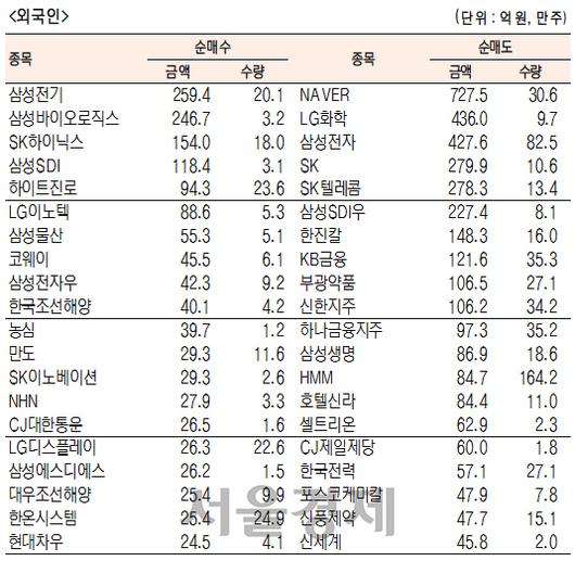 서울경제