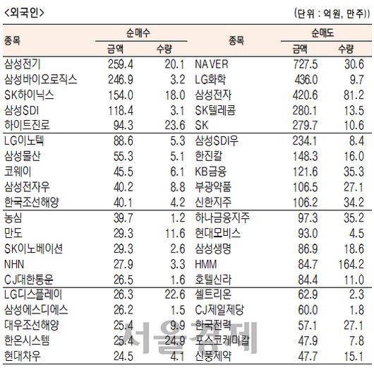 서울경제